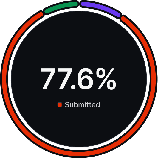 Integrated Job Costing & Reporting