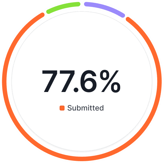 AIA Bill Status Overview