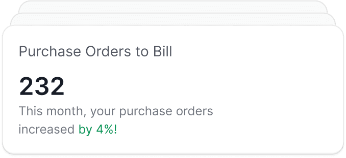 Monthly, Daily, or Weekly Statistics